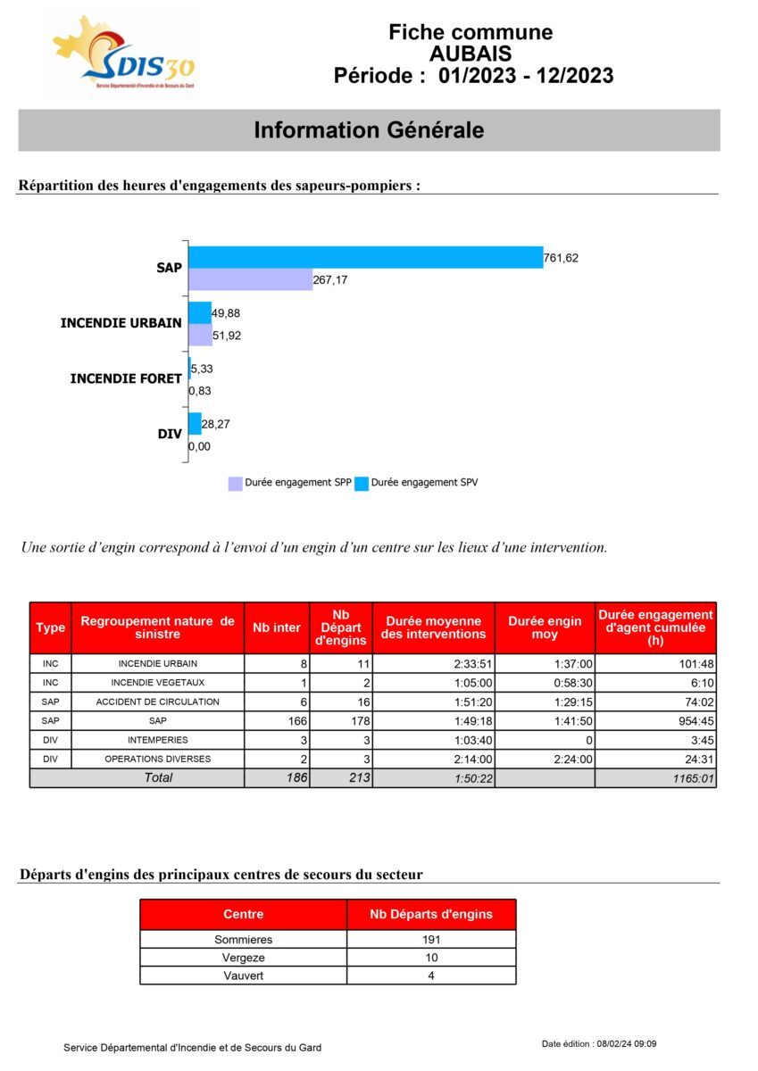 05.fiche commune 30019 page 0002