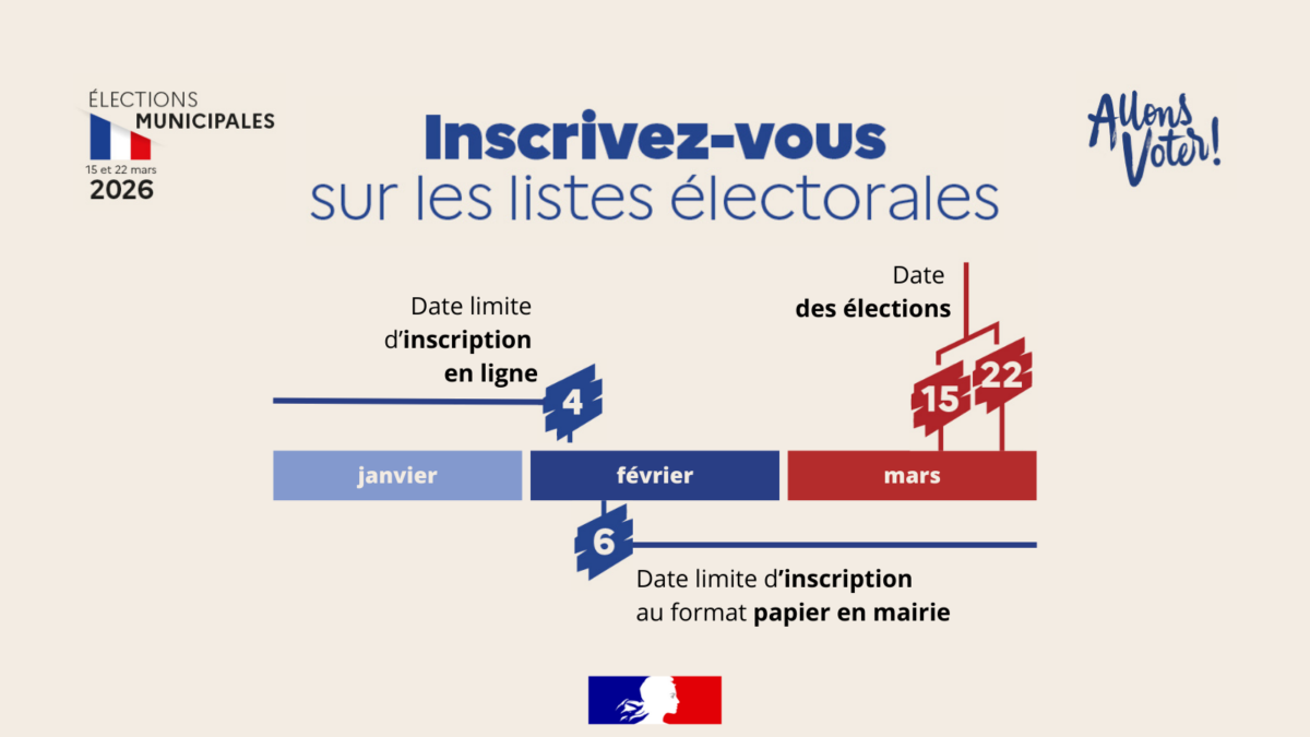 s incrire sur les listes electorales pour les elections municipales 2026