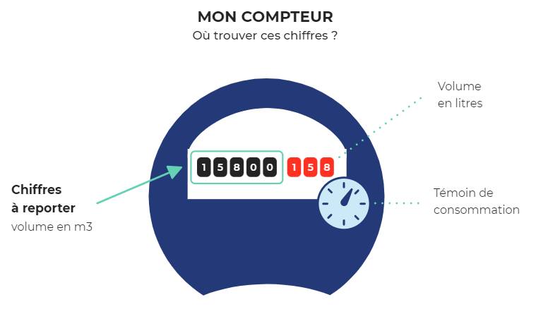 compteur