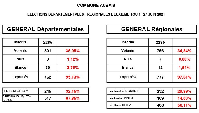 election regionale et departemental2eme