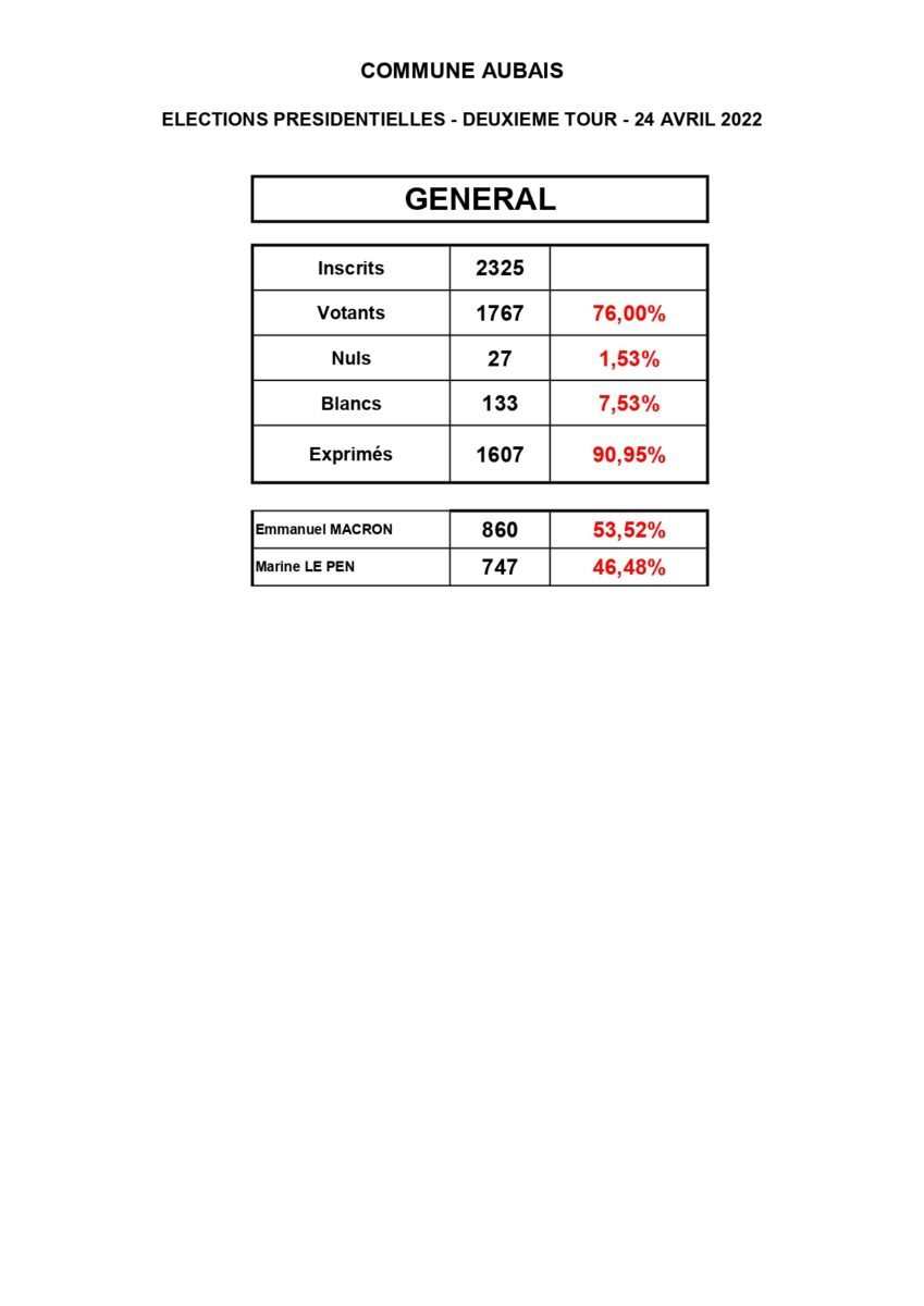 resultat 2eme page 0001