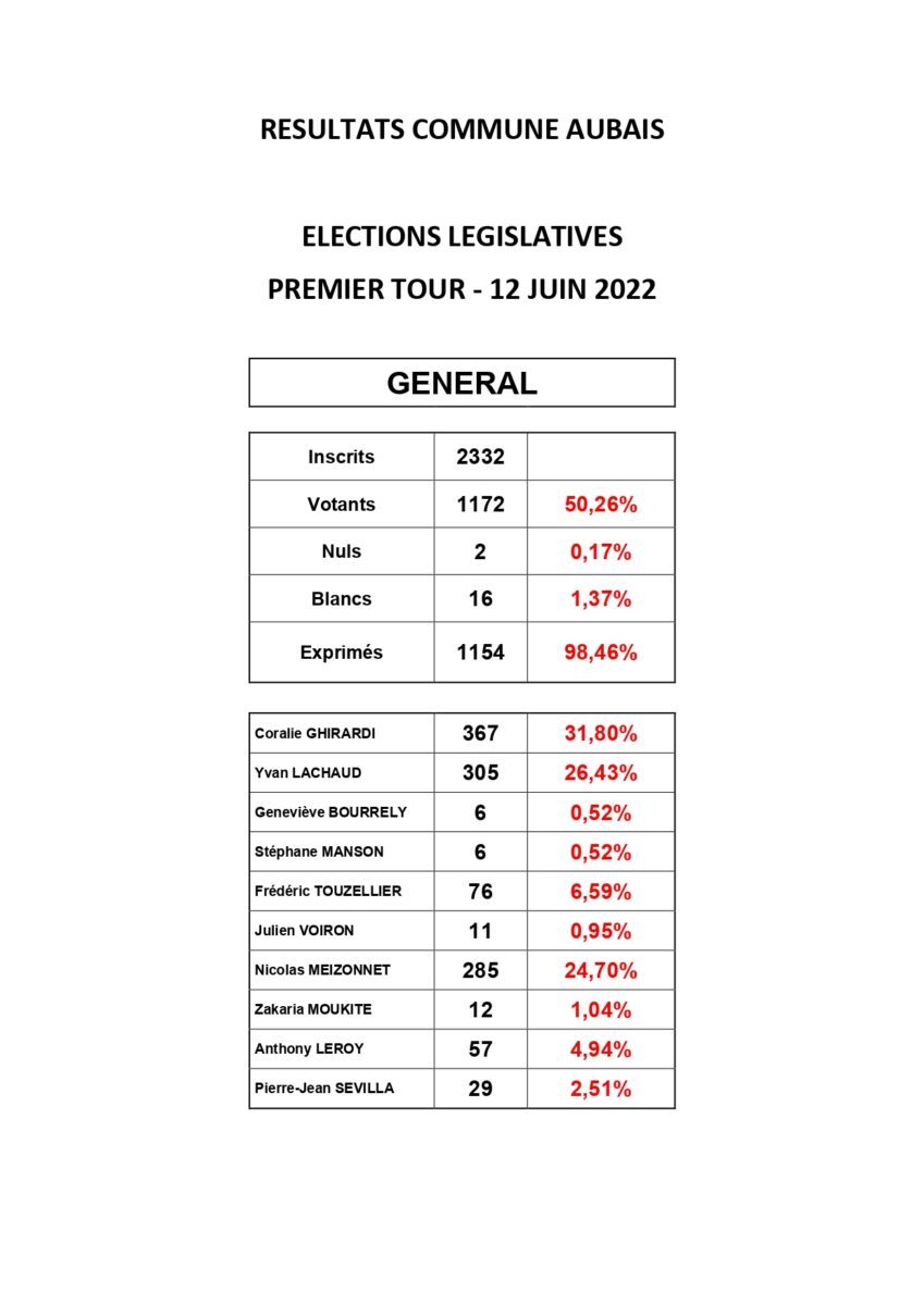 resultat legislative page 0001 2